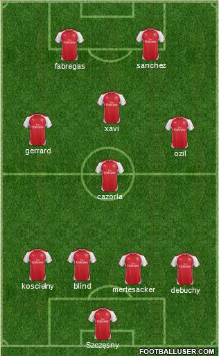 Arsenal Formation 2015