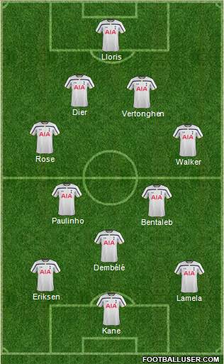 Tottenham Hotspur Formation 2015