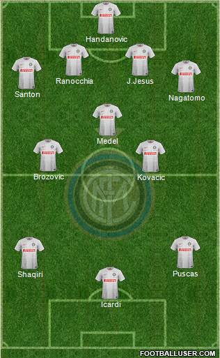 F.C. Internazionale Formation 2015