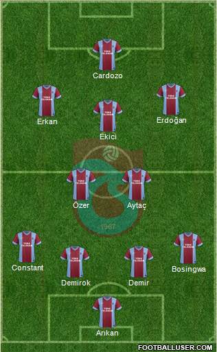 Trabzonspor Formation 2015