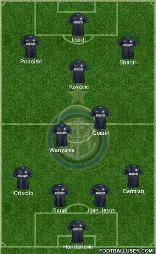 F.C. Internazionale Formation 2015
