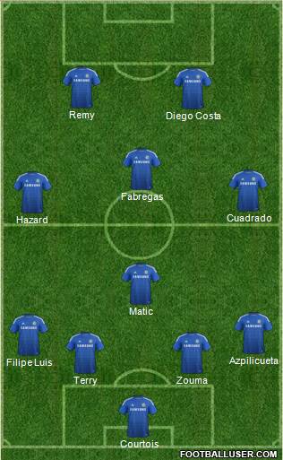 Chelsea Formation 2015