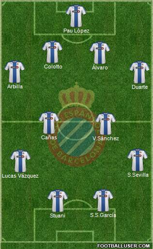 R.C.D. Espanyol de Barcelona S.A.D. Formation 2015