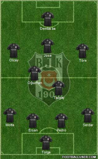 Besiktas JK Formation 2015