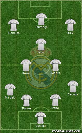 Real Madrid C.F. Formation 2015