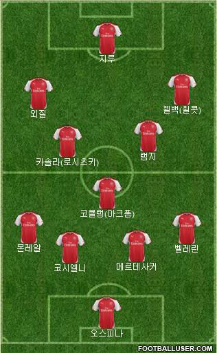 Arsenal Formation 2015