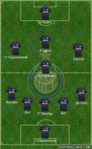 F.C. Internazionale Formation 2015