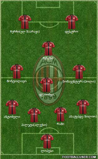 A.C. Milan Formation 2015