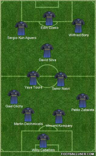 Manchester City Formation 2015