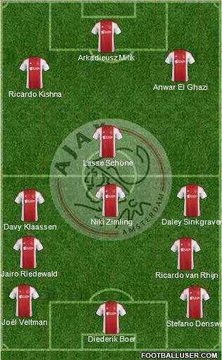 AFC Ajax Formation 2015