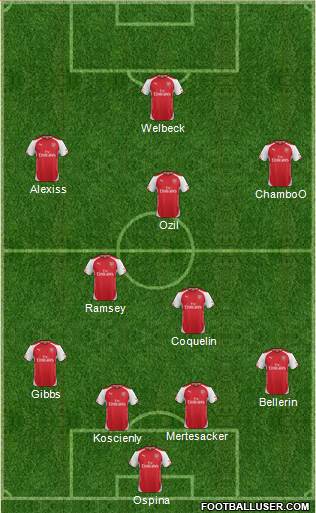 Arsenal Formation 2015
