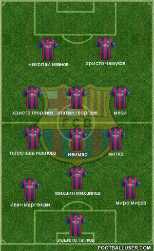 F.C. Barcelona Formation 2015
