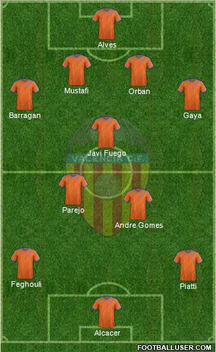 Valencia C.F., S.A.D. Formation 2015