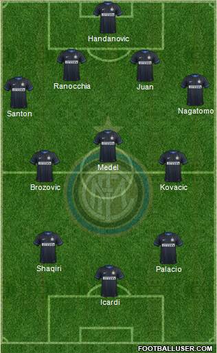 F.C. Internazionale Formation 2015