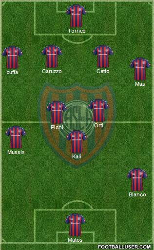 San Lorenzo de Almagro Formation 2015