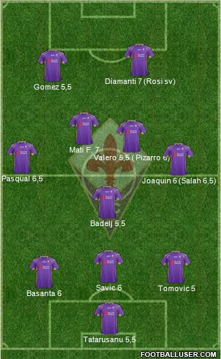 Fiorentina Formation 2015