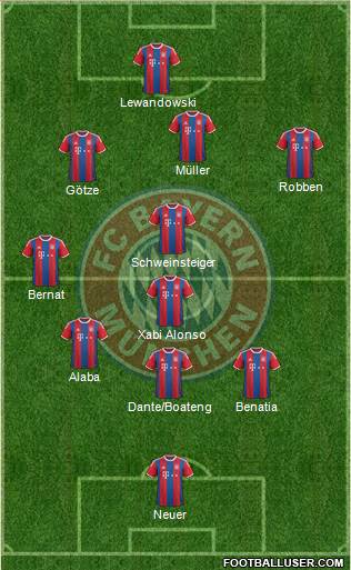FC Bayern München Formation 2015