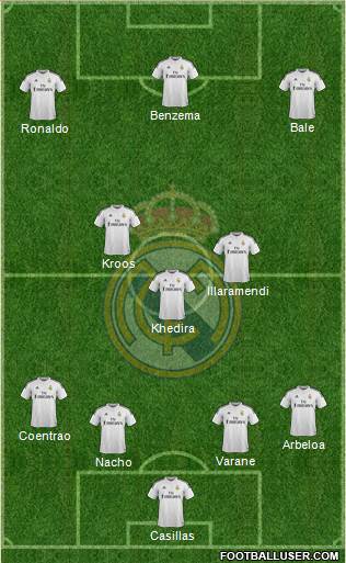 Real Madrid C.F. Formation 2015