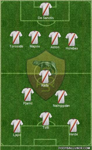 AS Roma Formation 2015