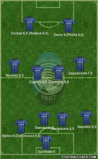 Atalanta Formation 2015