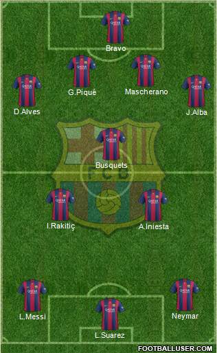 F.C. Barcelona Formation 2015