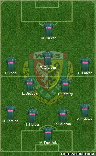 WKS Slask Wroclaw Formation 2015