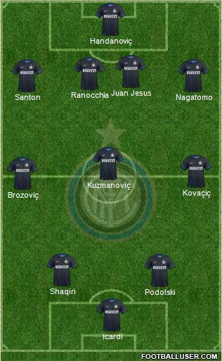 F.C. Internazionale Formation 2015
