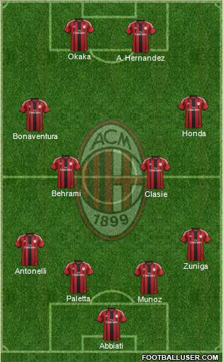 A.C. Milan Formation 2015