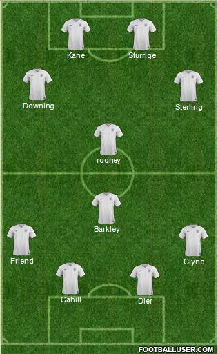 England Formation 2015