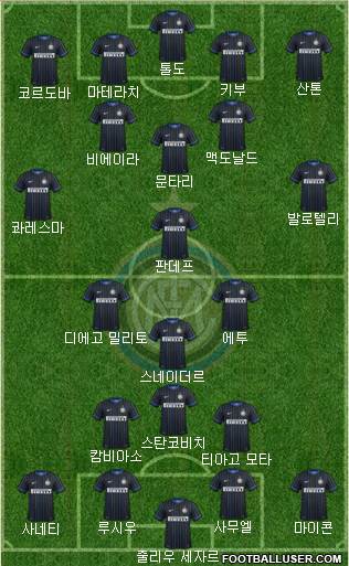 F.C. Internazionale Formation 2015
