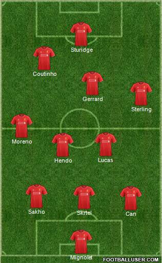 Liverpool Formation 2015