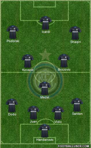F.C. Internazionale Formation 2015