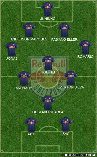 FC Salzburg Formation 2015