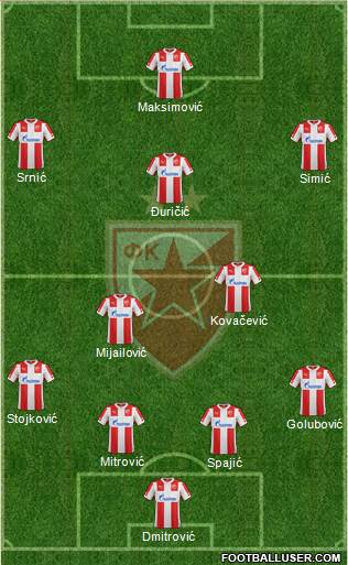 FC Red Star Belgrade Formation 2015