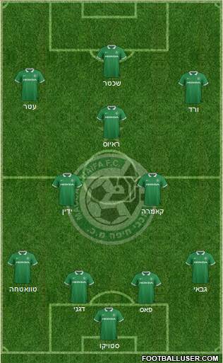 Maccabi Haifa Formation 2015