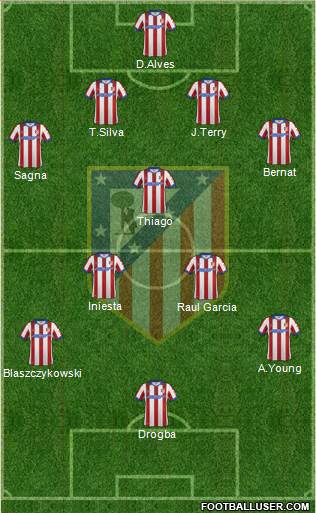 C. Atlético Madrid S.A.D. Formation 2015