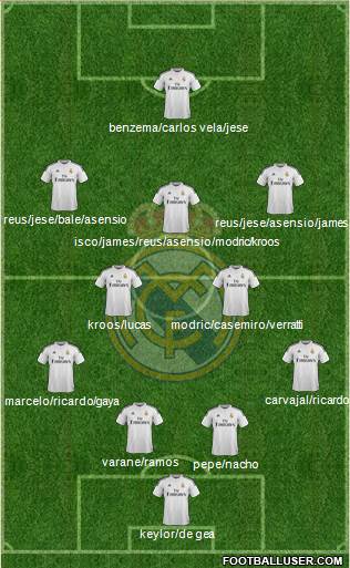 Real Madrid C.F. Formation 2015