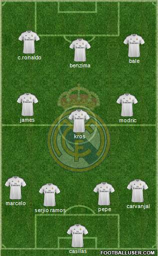Real Madrid C.F. Formation 2015