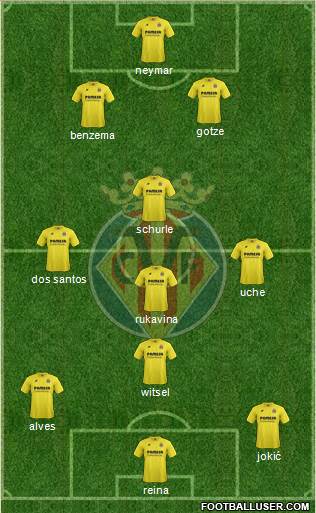 Villarreal C.F., S.A.D. Formation 2015