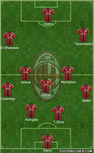 A.C. Milan Formation 2015