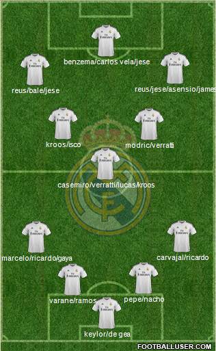 Real Madrid C.F. Formation 2015