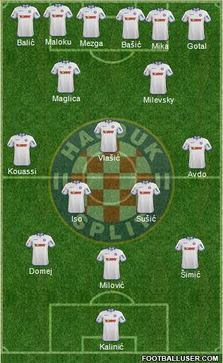 HNK Hajduk Formation 2015