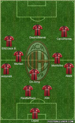 A.C. Milan Formation 2015