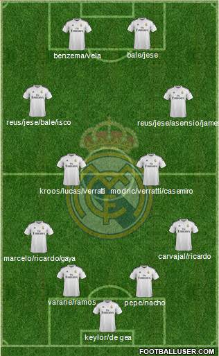 Real Madrid C.F. Formation 2015