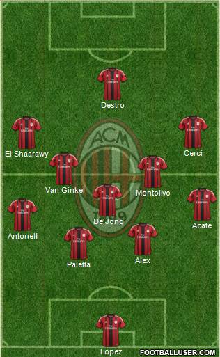 A.C. Milan Formation 2015