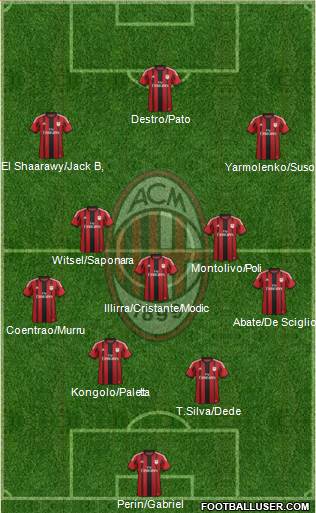 A.C. Milan Formation 2015