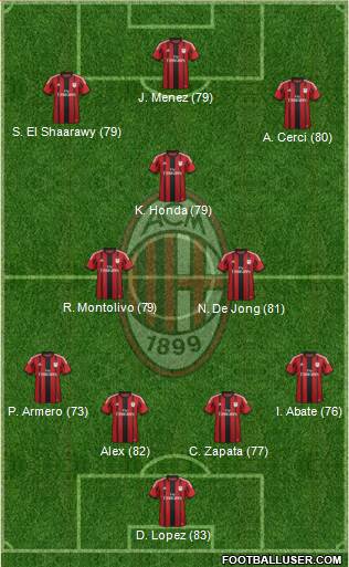 A.C. Milan Formation 2015