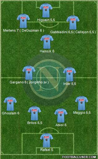 Napoli Formation 2015