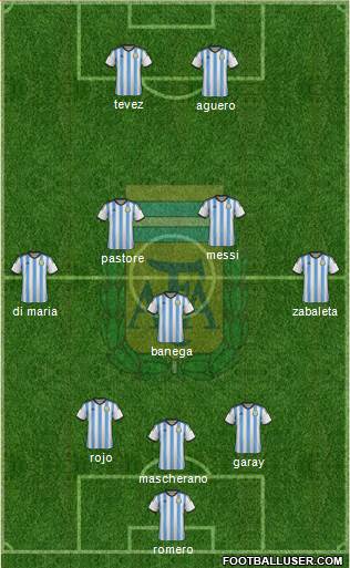 Argentina Formation 2015