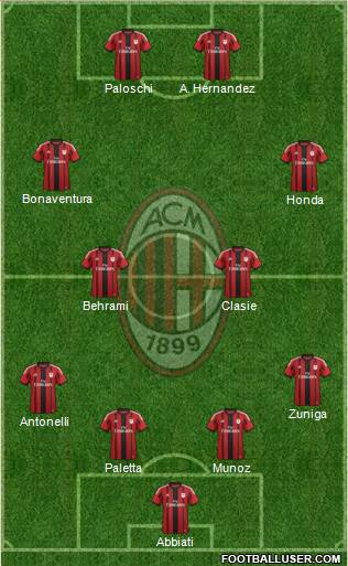 A.C. Milan Formation 2015